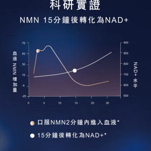 AUS Health 澳加康 NMN15000 (男士尊享版）