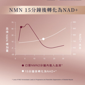 AUS Health 澳加康 NMN15000 (女士尊享版）